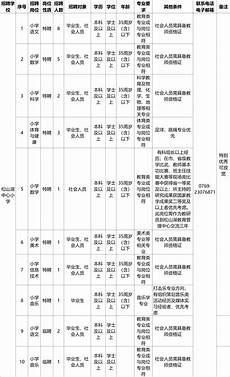 東莞人事考試中心