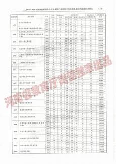 電腦學習網,助力學校展開電腦學習網 在線教育布局