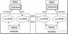 東北大學學報!東北大學學報,東北大學學報(社會科學版)東北大學學報(社