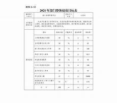 這個專業畢業生“大有作為”
