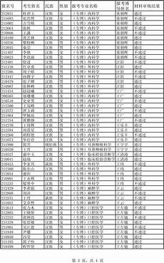 黨課教育材料