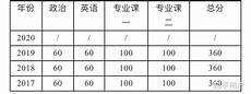 要(累計從事電氣專業工程設計工作滿X年)